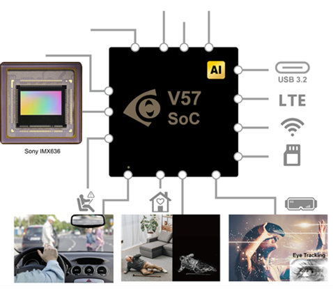 iCatch-V57_IMX636_Sony_Prophesee PROPHESEE event camera EVK4-HD